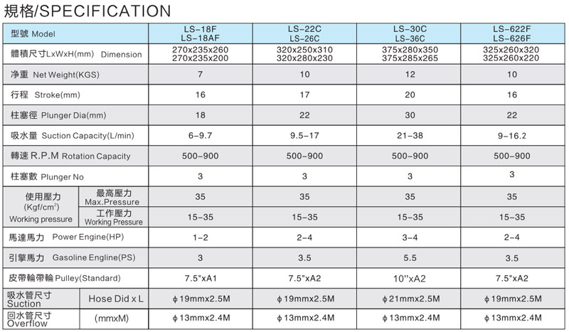 LS-622F Agricultural three cylinder plunger pump LS-622F Agricultural three cylinder plunger pump