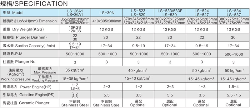 LS-26A1-36A1 Agricultural three cylinder plunger pump LS-26A1-36A1 Agricultural three cylinder plunger pump