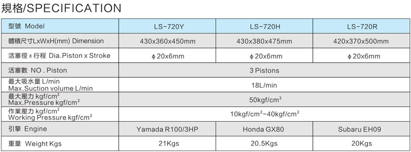 Engine no-butter piston power sprayer Engine no-butter piston power sprayer