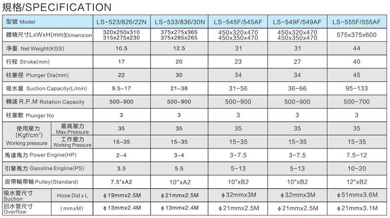 LS-22N 30N Agricultural three cylinder plunger pump