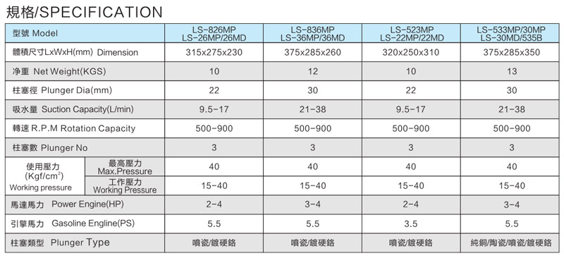 LS-535B No-butter power sprayer