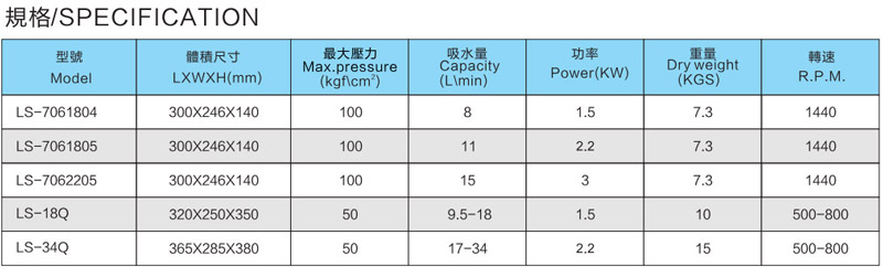 LS-18Q-34Q High pressure plunger pump