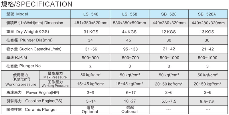 SB-528A No-butter power sprayer