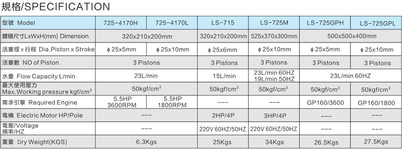 LS-715No-butter power sprayer