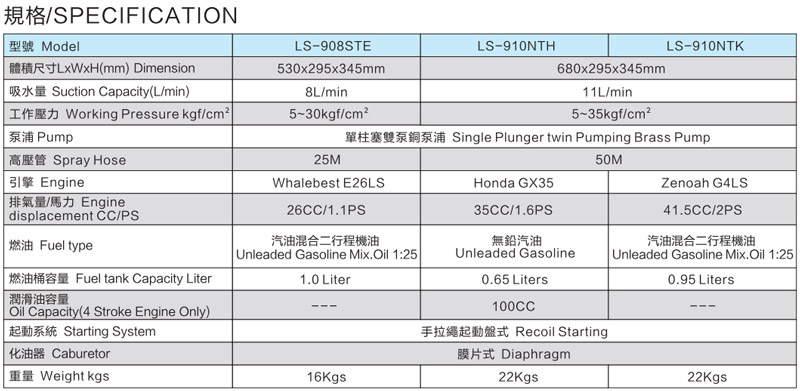 LS-908STE  Portable power sprayer