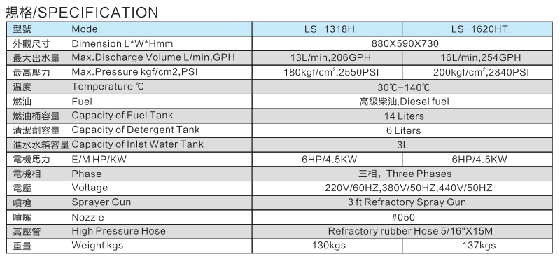 LS-1318H-1620HTHot water high pressure cleaning machine